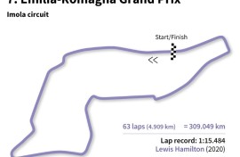 The Imola circuit in Italy for the Emilia-Romagna Grand Prix