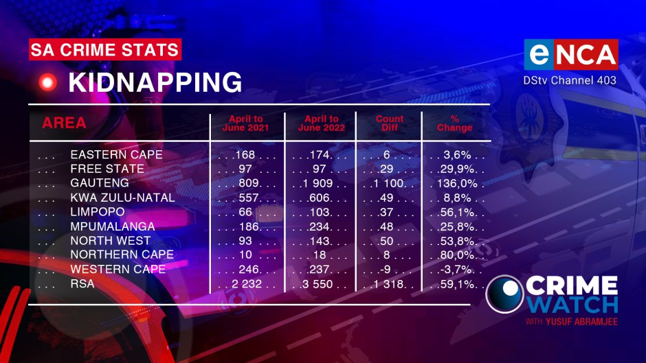 Crime Watch 18 September 2022