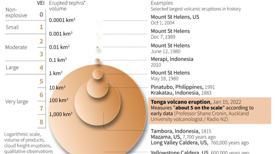 Volcanic explosivity index