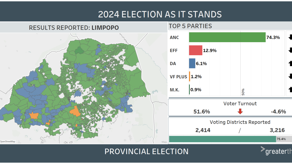 Limpopo analysis as it stands