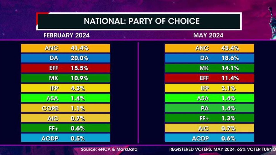MarkData poll comparison