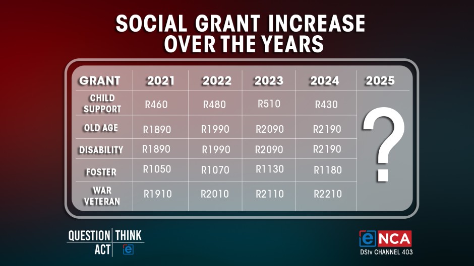 Social grant increase over the years /eNCA