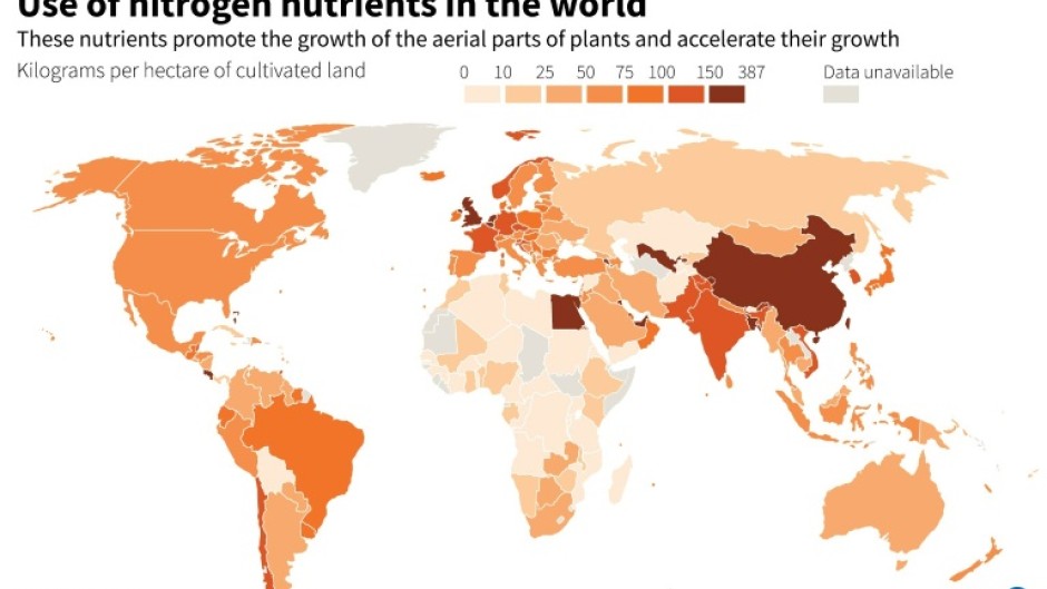 Use of nitrogen nutrients in the world