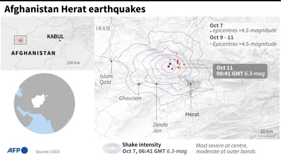 Afghanistan Herat earthquakes