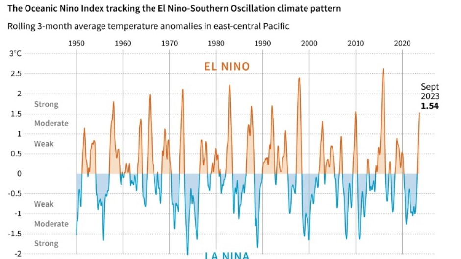 El Nino Set To Last At Least Til April UN ENCA El Nino Set To Last At Least Til April UN ENCA