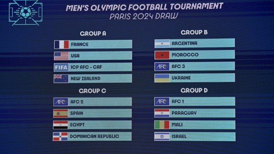 The draw results for the Paris 2024 Olympic men's football tournament