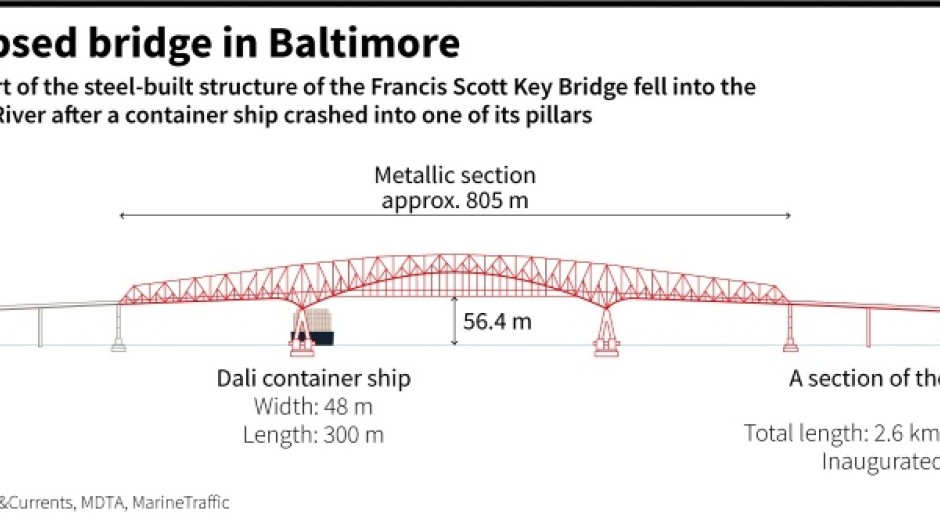 Collapsed bridge in Baltimore
