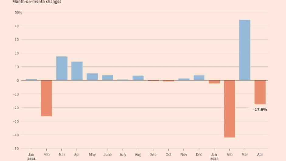 China exports to the US