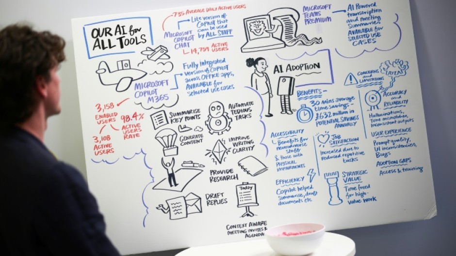 A visitor looks at AI strategy board displayed on a stand during the ninth edition of the AI summit London, in London