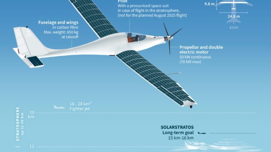 SolarStratos, a solar plane with stratospheric ambitions