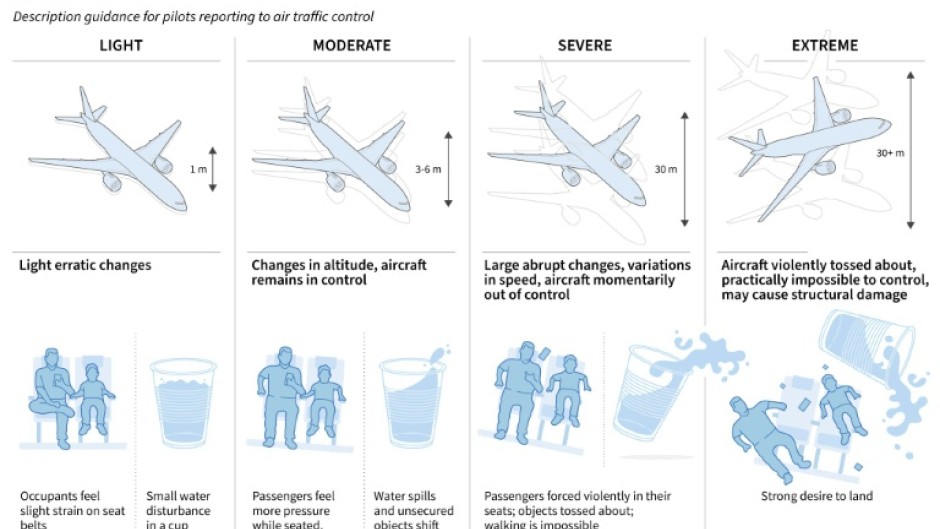 Turbulence intensity