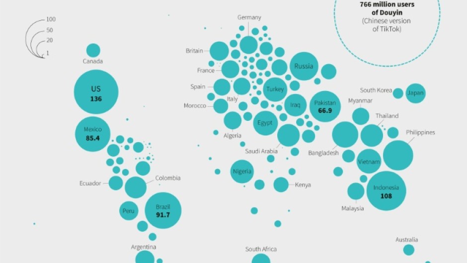 US: the top foreign market for TikTok