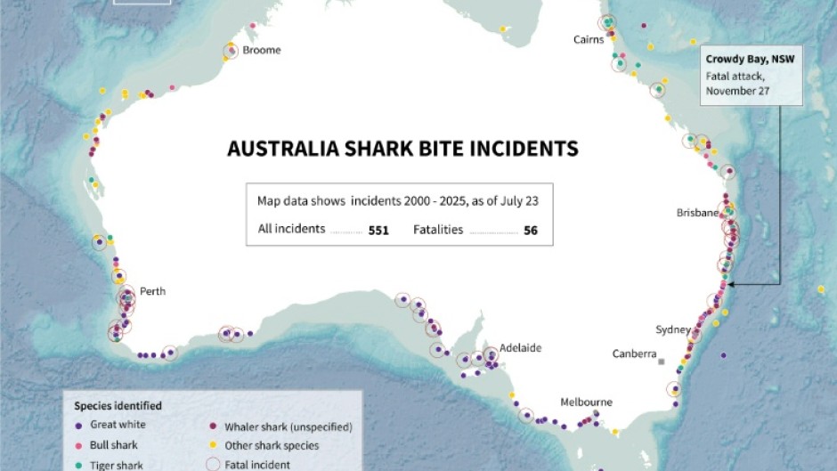 More than 1,280 shark incidents have been recorded around Australia since 1791 -- about 260 of them fatal