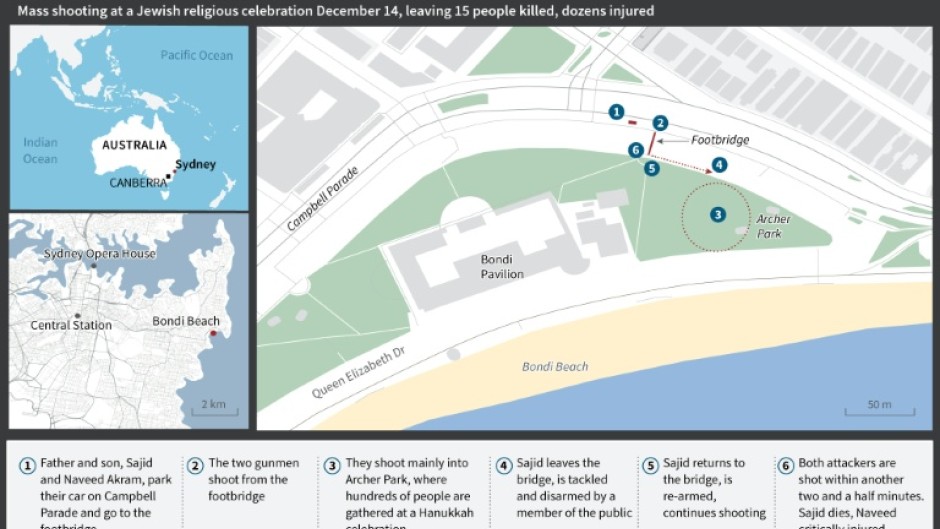 Bondi Beach attack: how it unfolded