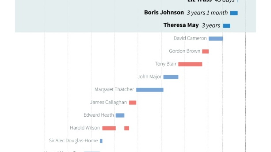 Ten years of political upheaval in Britain