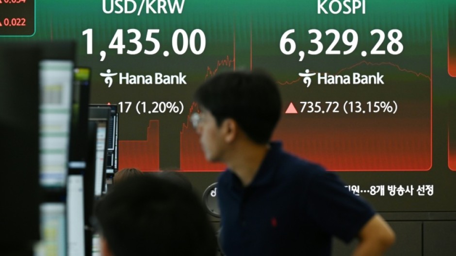 South Korean stocks dropped again, after enjoying a strong recovery since the end of last week