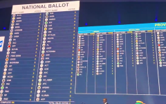 2024 IEC National Results Operations Centre
