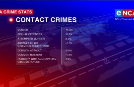 Contact crimes stats