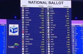 The 2024 elections results dashboard.