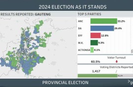 IEC results for Gauteng 31 May