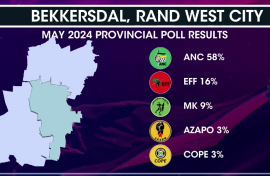 Bekkersdal Rand West City provincial results