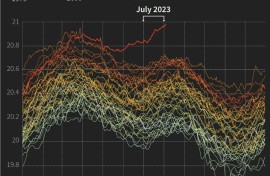 July 2023, hottest month for the oceans