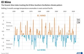 El Nino