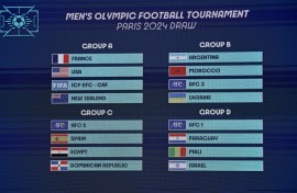 The draw results for the Paris 2024 Olympic men's football tournament
