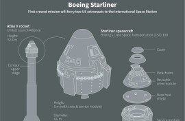 A Boeing Starliner capsule atop an Atlas V rocket sits on the launch pad at Cape Canaveral, Florida, May 4, 2024
