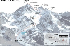 Mount Everest