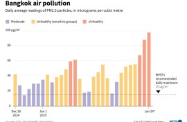 Bangkok air pollution