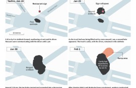 Sequence of events since a sinkhole appeared on a busy intersection in Yashio city outside Tokyo on January 28