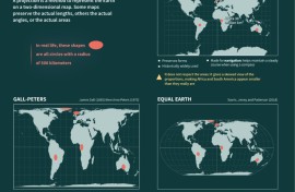 Map projections