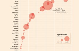 Europe: thousands of deaths linked to 2024 summer heat