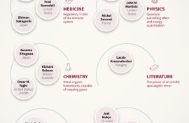 Nobel: laureates for 2025