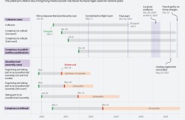 Jimmy Lai's legal woes