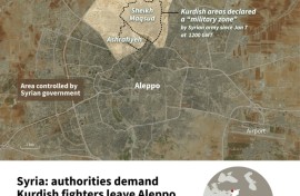 Syria: authorities demand departure of Kurdish fighters from Aleppo