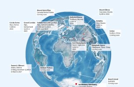 A sanctuary for ice cores