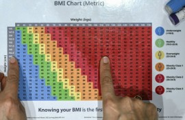 Indian government data shows 24 percent of women and 23 percent of men are overweight or obese