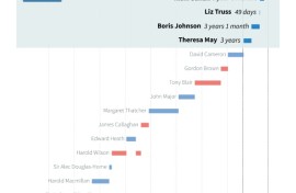 Ten years of political upheaval in Britain