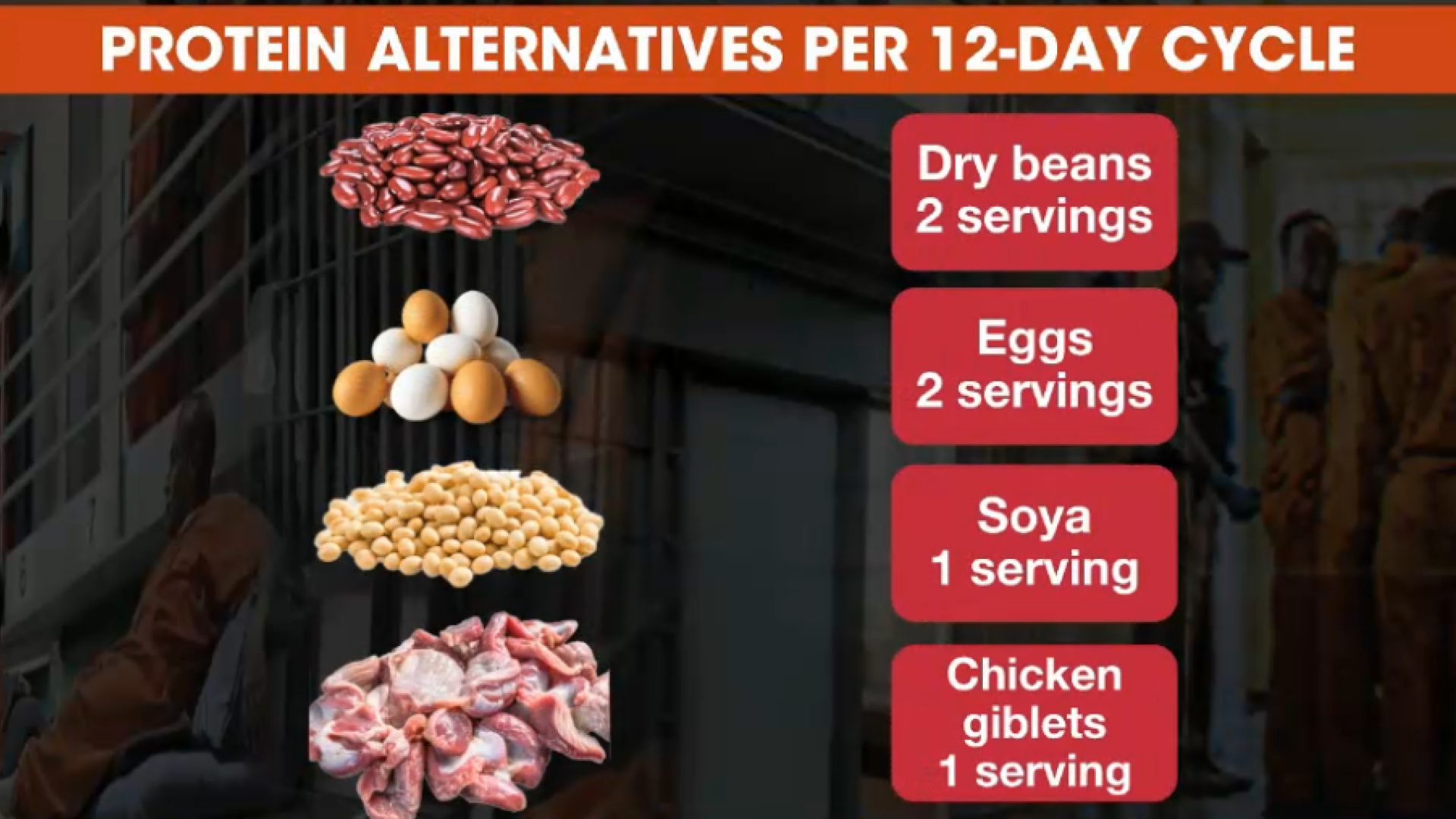 The Department of Correctional Services has a new prison meal plan that reduces meat portions and replaces them with cheaper alternatives.