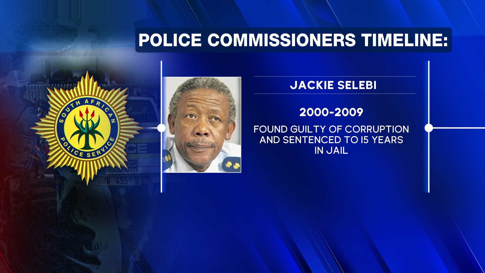 National Commissioners over the years