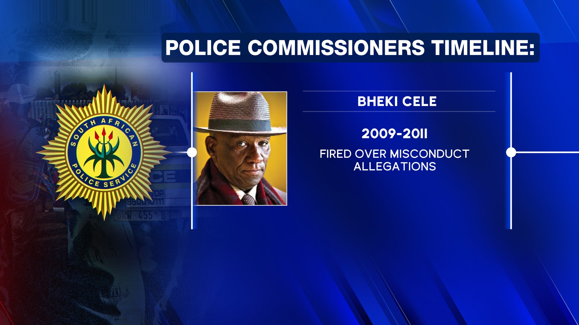 National Commissioners over the years