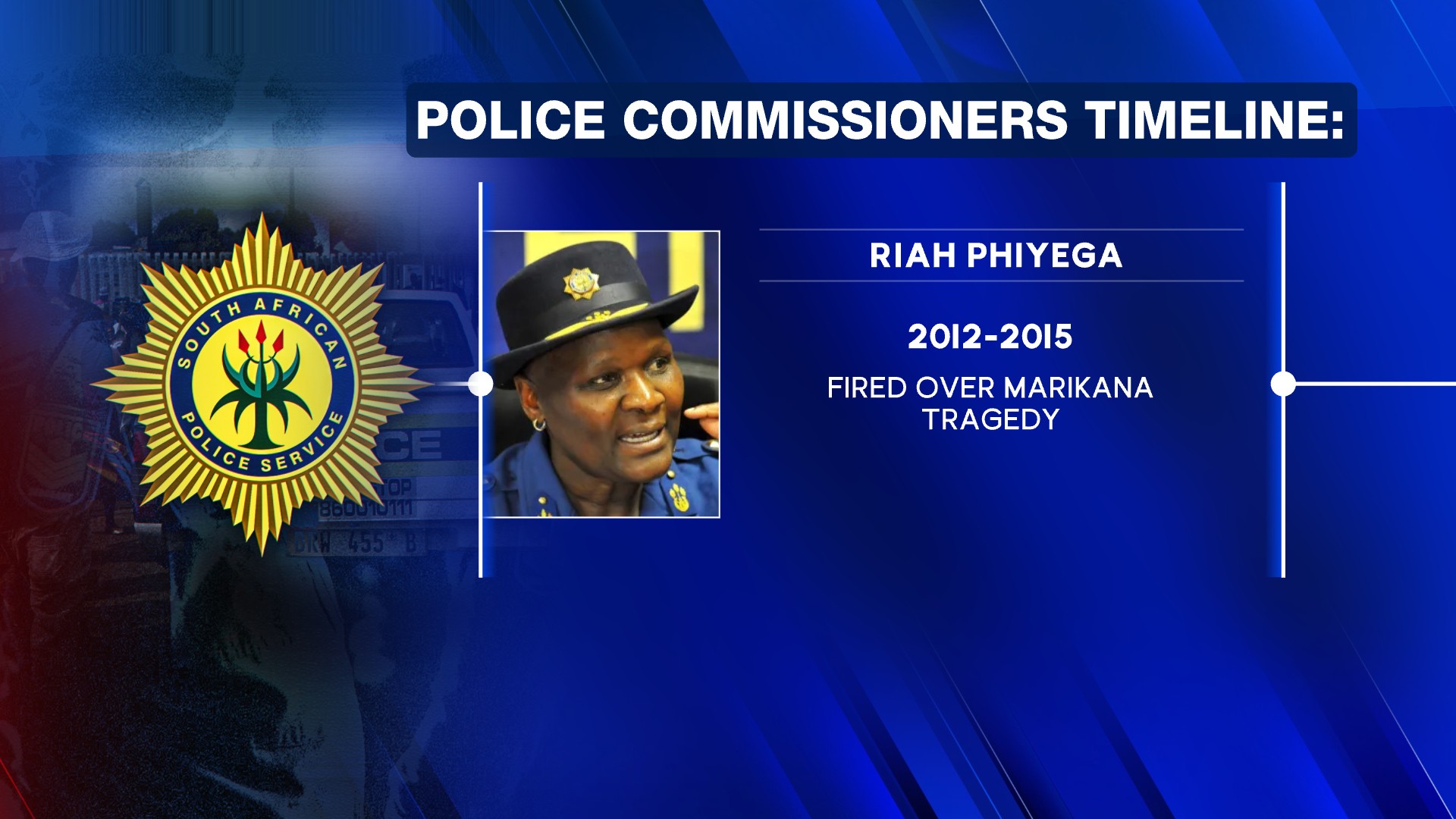 National Commissioners over the years