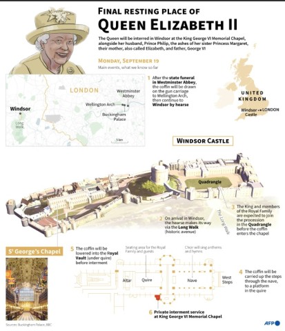 Final resting place of Queen Elizabeth II 
