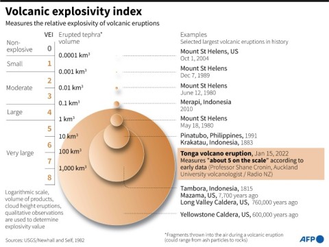 Volcanic explosivity index