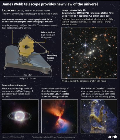 James Webb telescope provides new view of the universe
