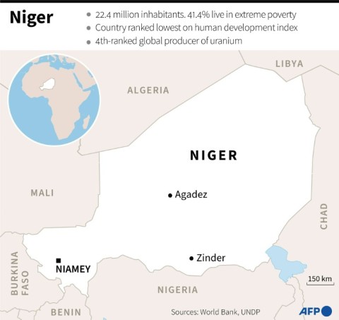 Niger 