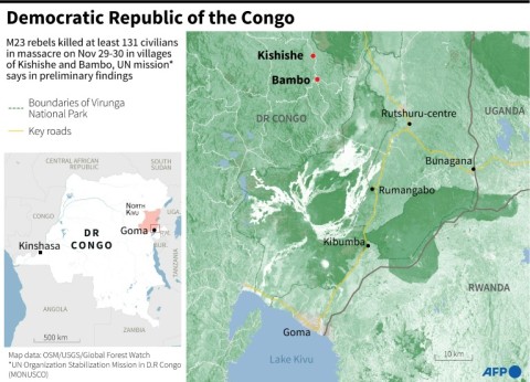 D.R.Congo