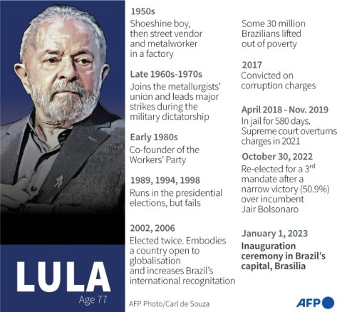 Lula